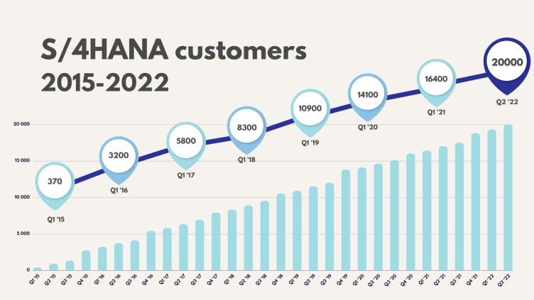 S4hana