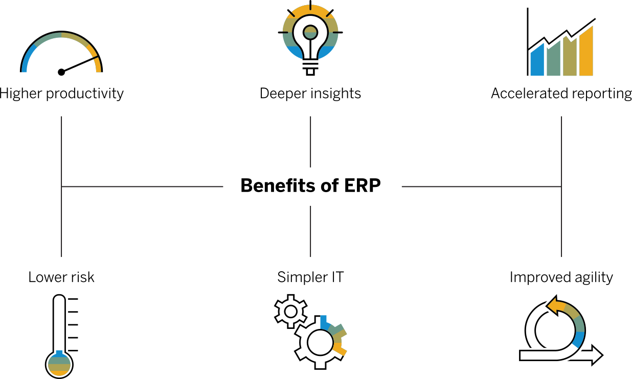 Source: https://www.sap.com/india/products/erp/what-is-erp.html