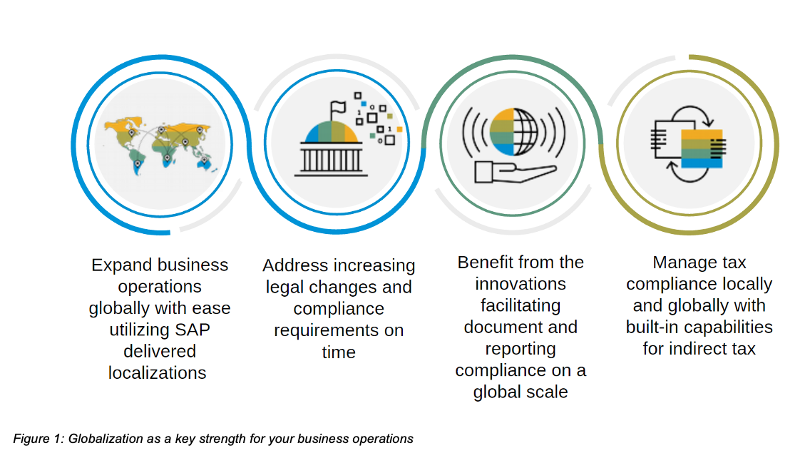 SAP S/4HANA