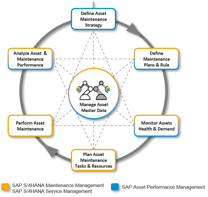 SAP S/4HANA